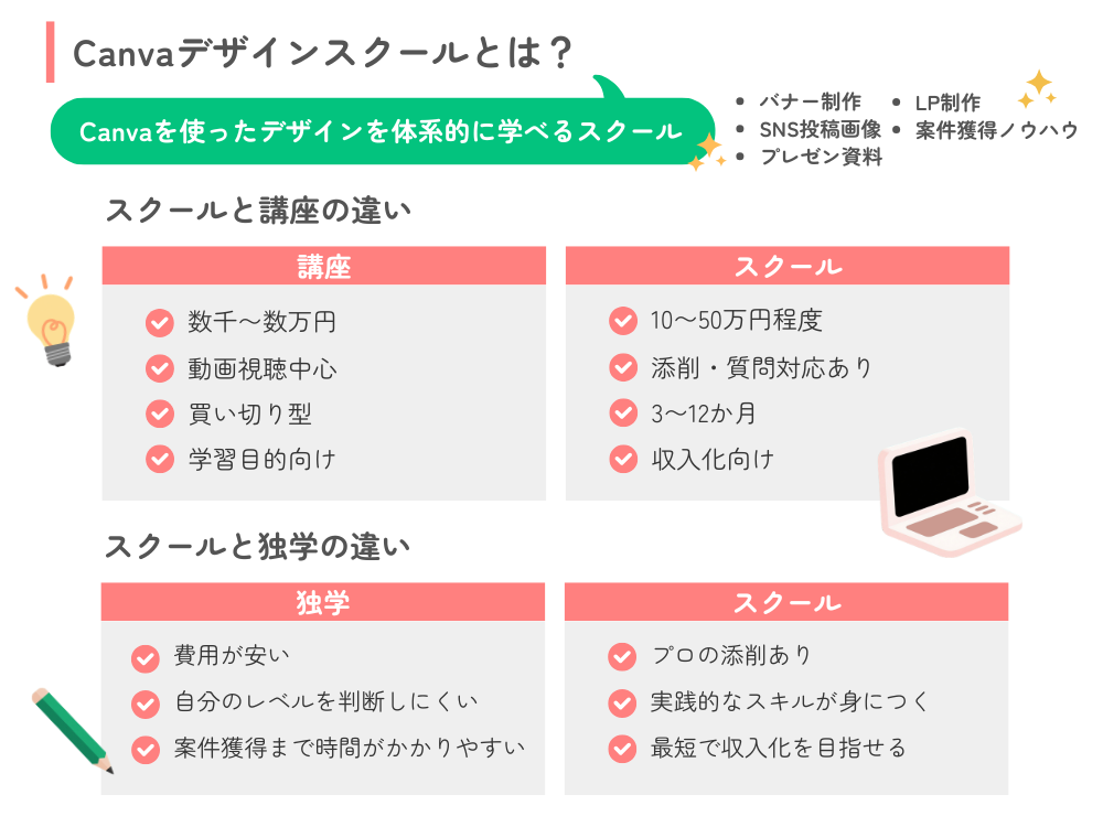 Canvaデザインスクールとは｜講座との違いも解説