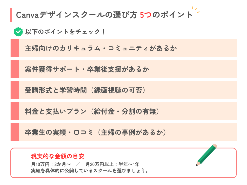Canvaデザインスクールの選び方5つのポイント