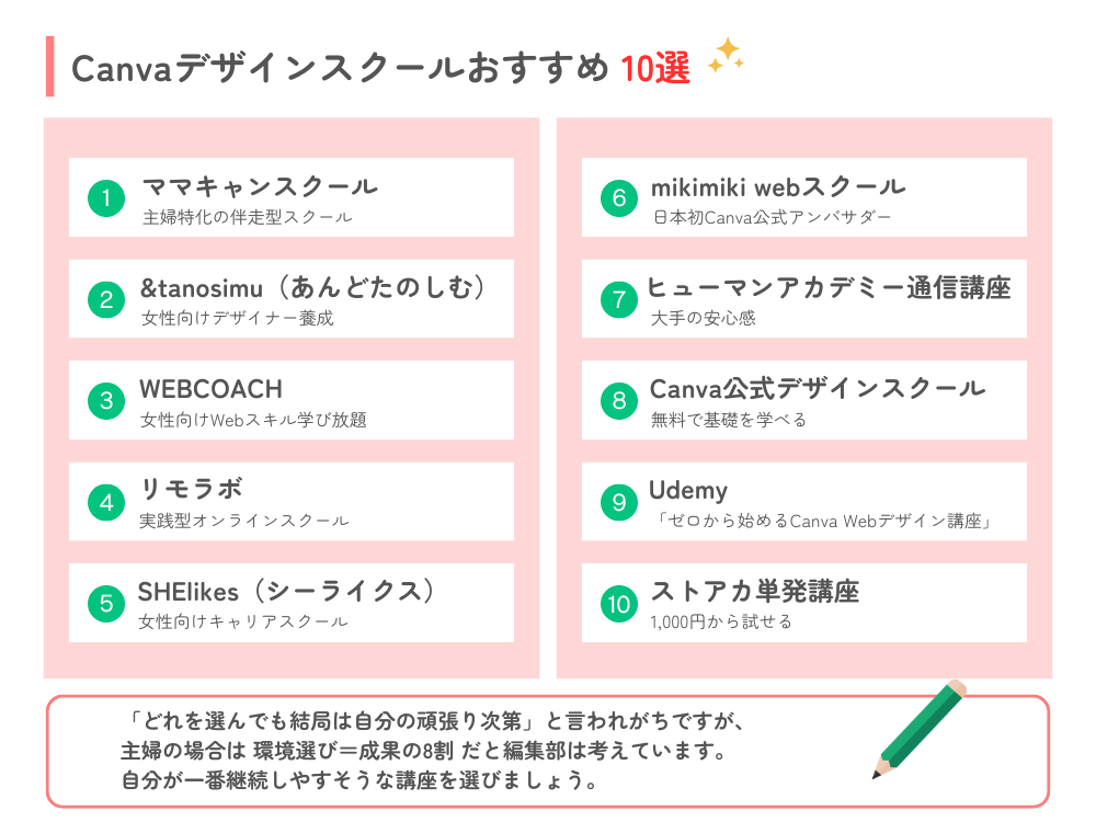 Canvaデザインスクールおすすめ10選