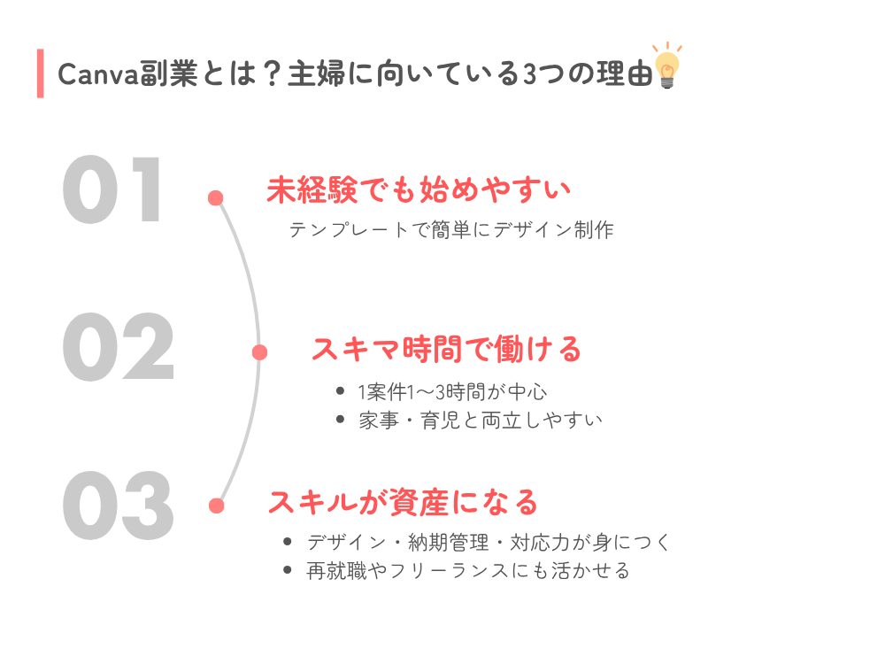 Canva副業とは何か?主婦に向いている3つの理由