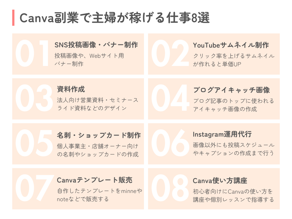 Canva副業で主婦が稼げる仕事の種類8選