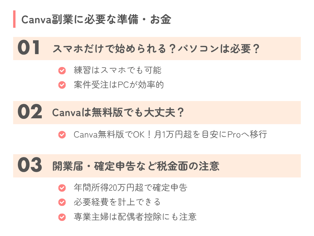 Canva副業に必要な準備・お金の話