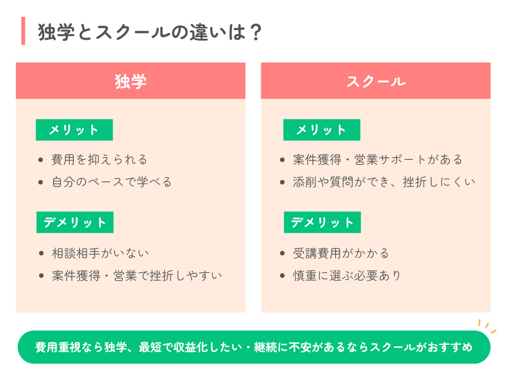 一人で始めるのが不安な主婦へ|独学とスクールの違い