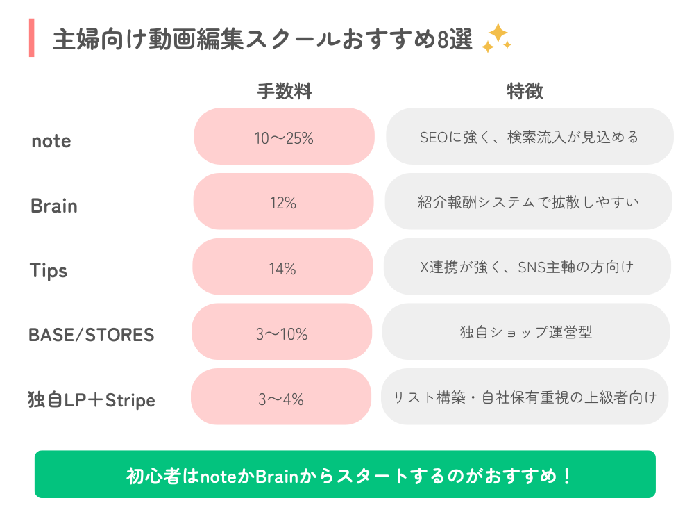 おすすめプラットフォーム比較