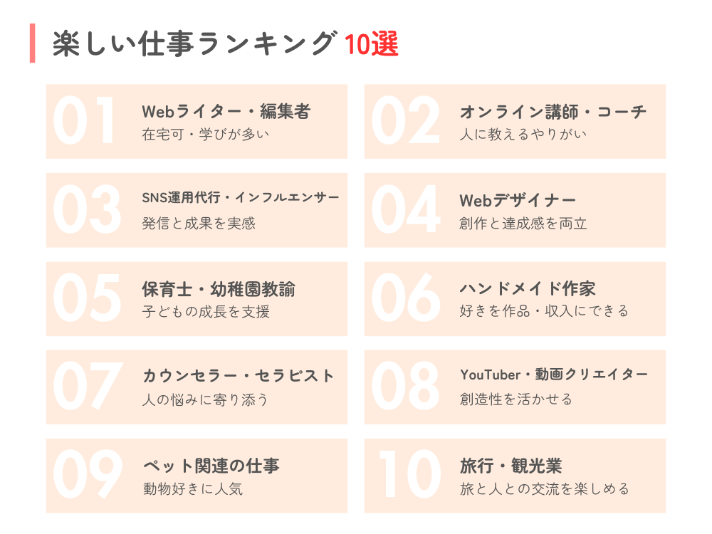 楽しい仕事ランキングTOP10｜在宅・副業・正社員から厳選