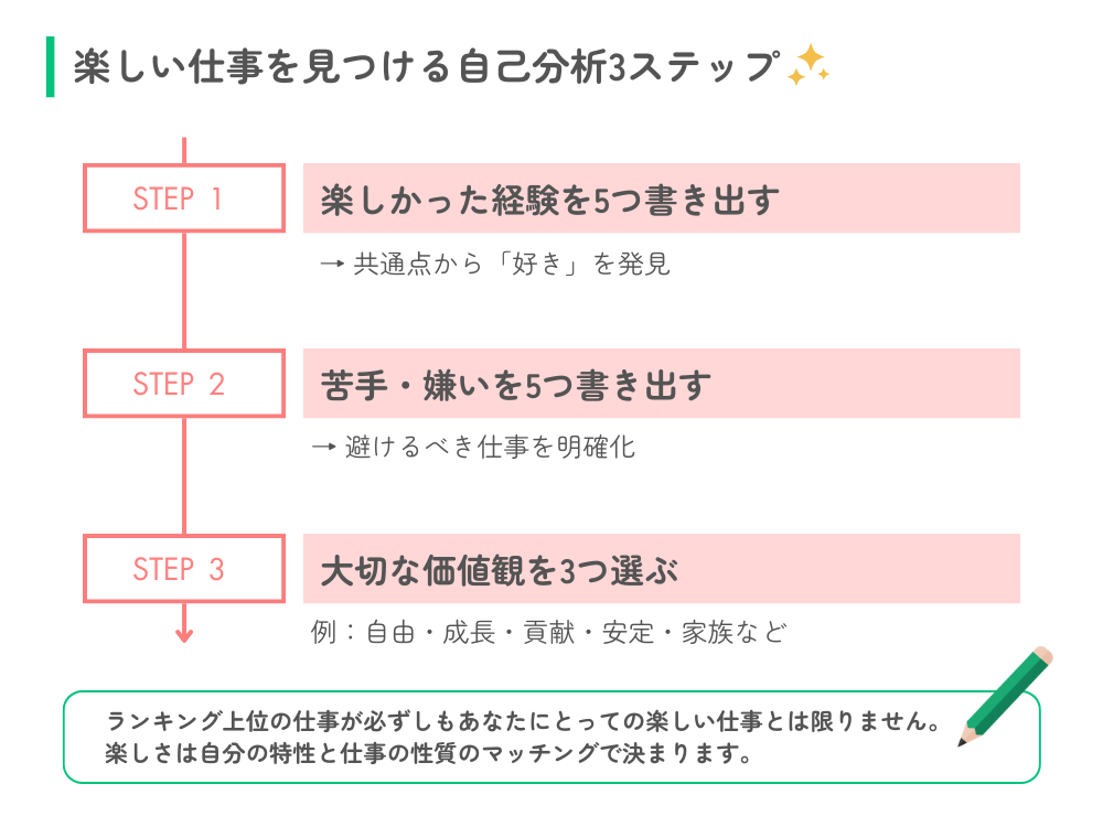 楽しい仕事は「向き不向き」で決まる｜自己分析の3ステップ