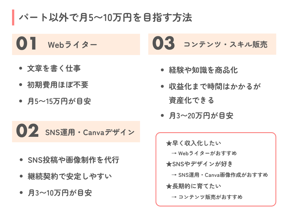 パートを避けて月5〜10万円を稼ぐ3つの選択肢