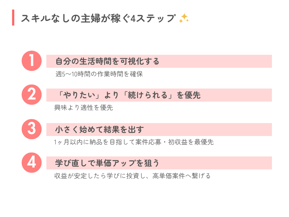 スキルなしの主婦が稼げるようになるまでの4ステップ