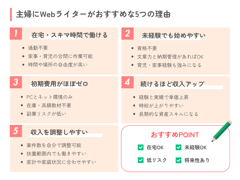 主婦にWebライターがおすすめな5つの理由