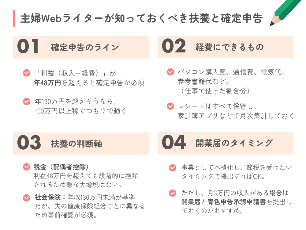 主婦Webライターが知っておくべき扶養と確定申告