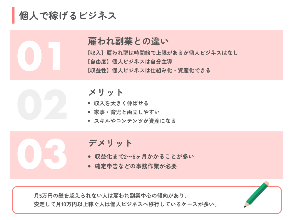 個人で稼げるビジネスとは|雇われ副業との決定的な違い