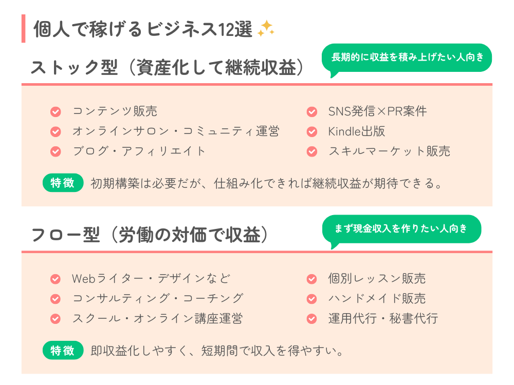 個人で稼げるビジネス12選|ストック型・フロー型で分類