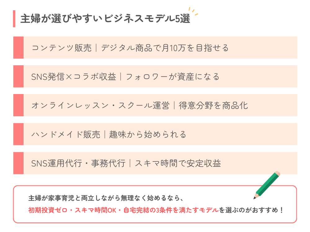 主婦が選びやすいビジネスモデル5選|200名支援の実例つき