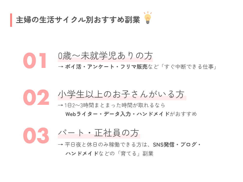 主婦の生活サイクル別おすすめ副業