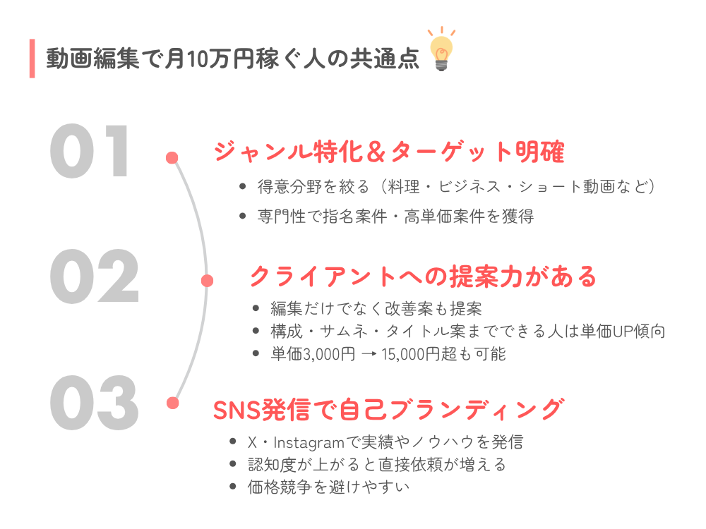 動画編集で月10万円稼ぐ人だけがやっている3つのこと