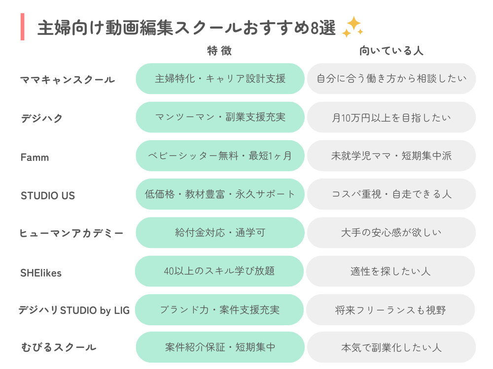 主婦・ママの副業向け動画編集スクールおすすめ8選