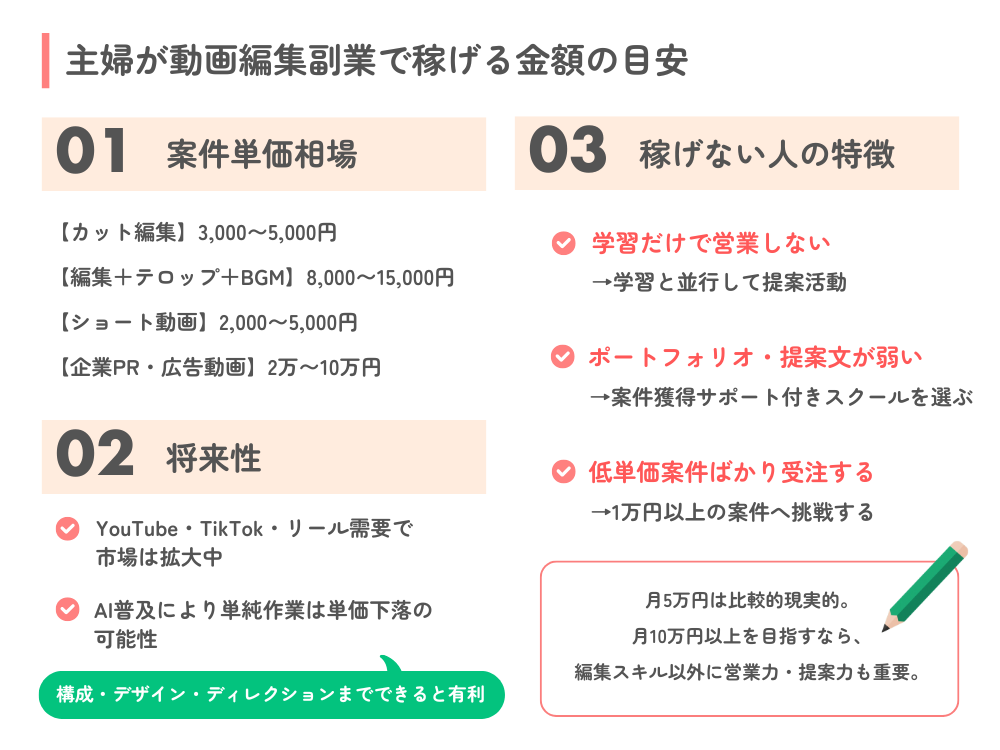 主婦が動画編集副業で「いくら稼げるか」のリアル
