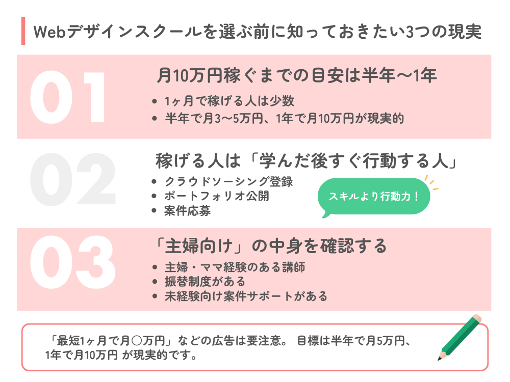 主婦がWebデザインスクールを選ぶ前に知っておきたい3つの現実