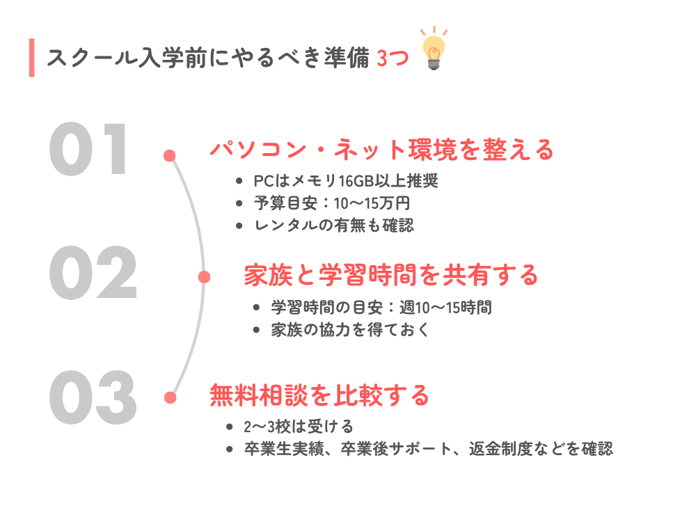 スクールに通う前にやっておくべき3つの準備