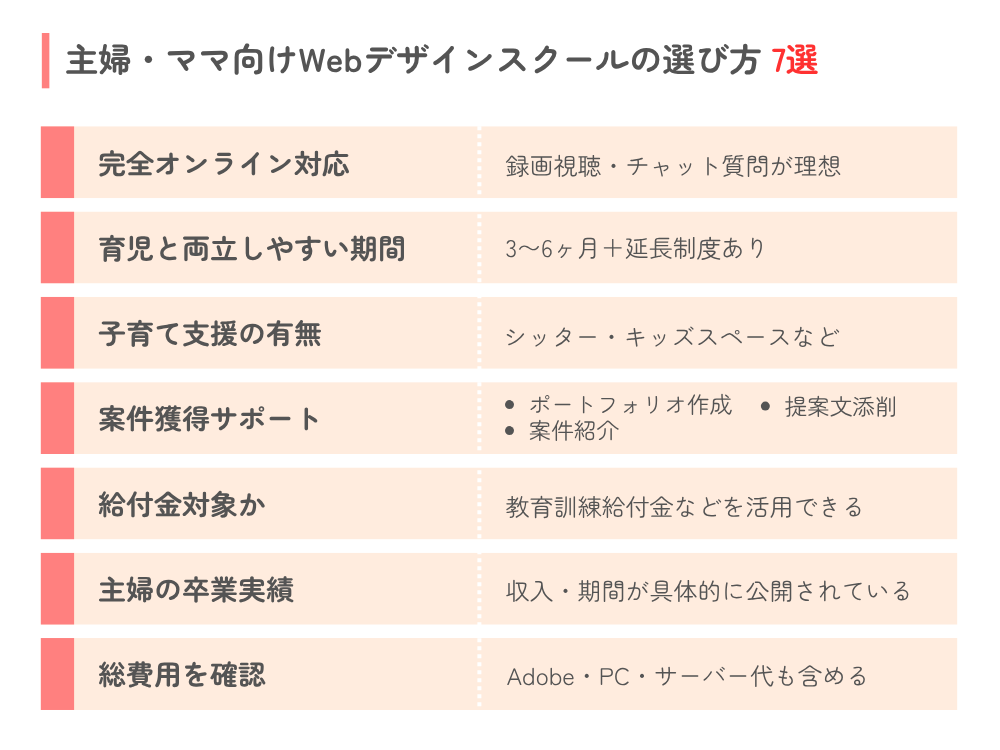 主婦・ママに合うWebデザインスクールの選び方7つのポイント