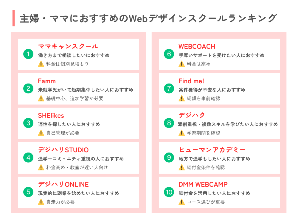 主婦・ママにおすすめのWebデザインスクールランキング10選