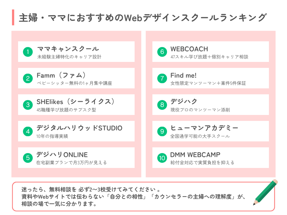 受講生の口コミ・評判と編集部の評価