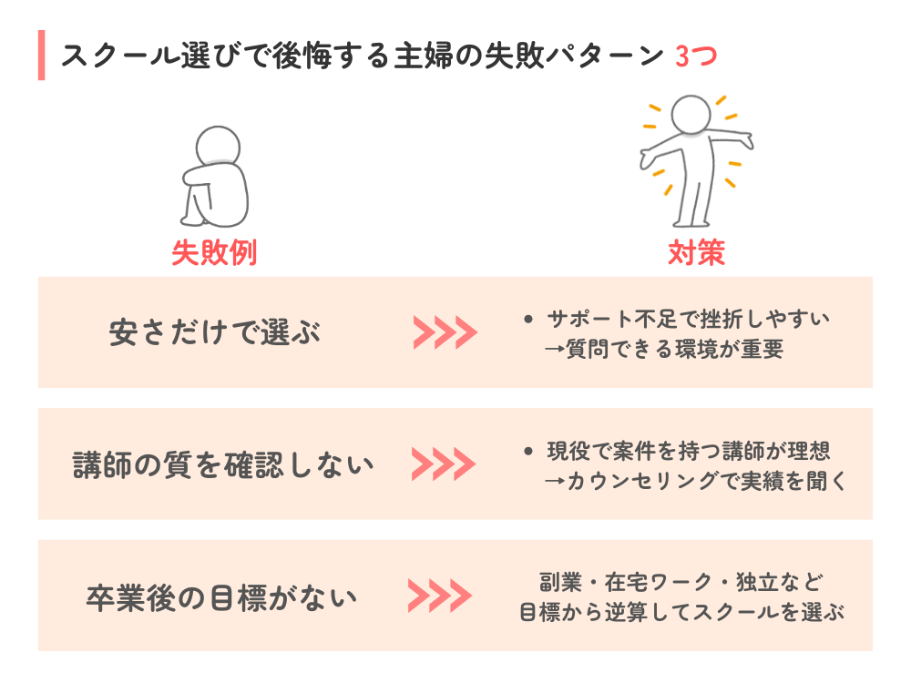 スクール選びで後悔した主婦のよくある失敗パターン3つ