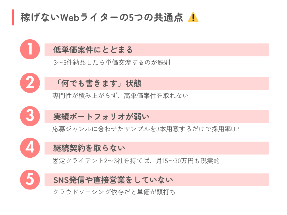 稼げないWebライターの5つの共通点