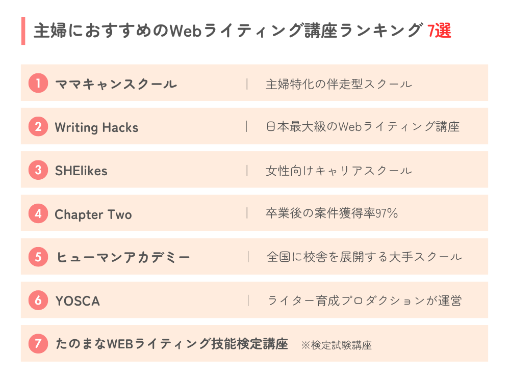 主婦におすすめのWebライティング講座ランキング7選
